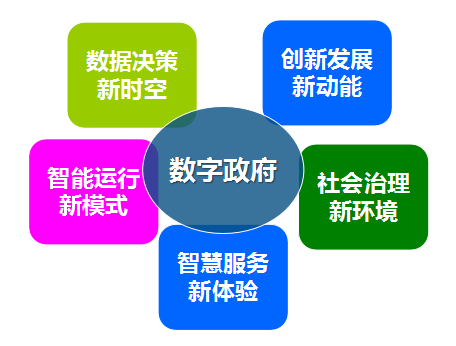 优胜客集团总经理郑爱军提出数字政府发展的“五新”理念
