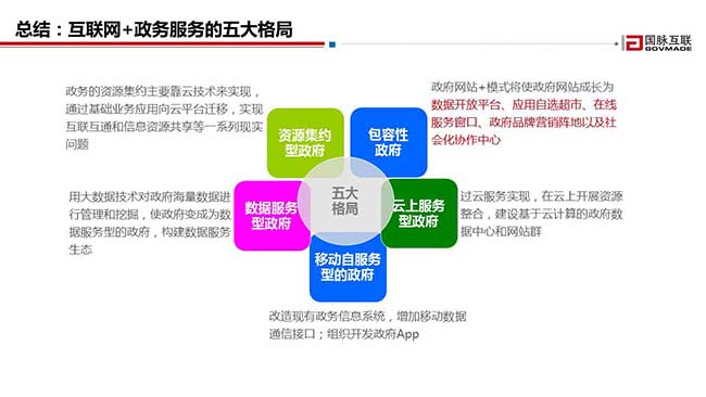 总结：互联网+政务服务的五大格局