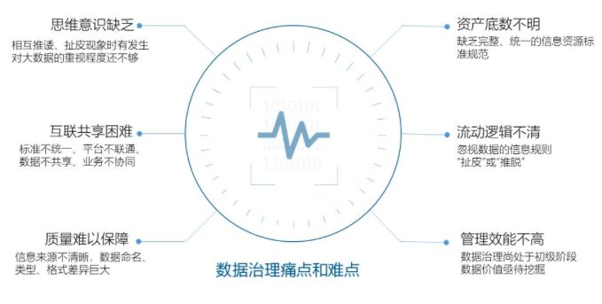 优胜客智库丨数据中心基于政府数据治理的工作清单