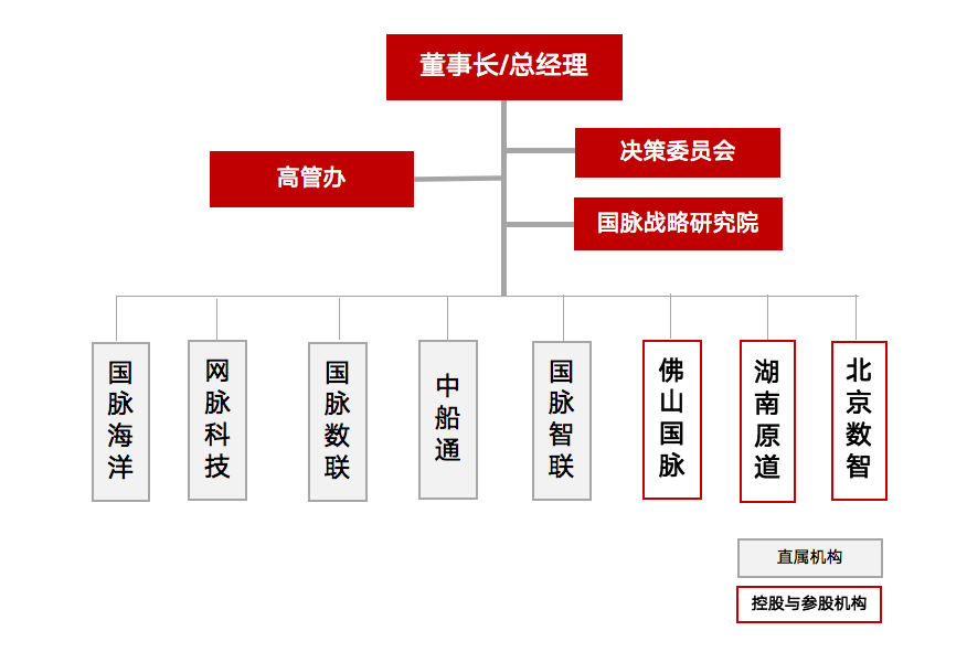 优胜客组织架构
