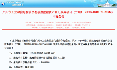 优胜客中标广州政府数据资产登记项目（二期）
