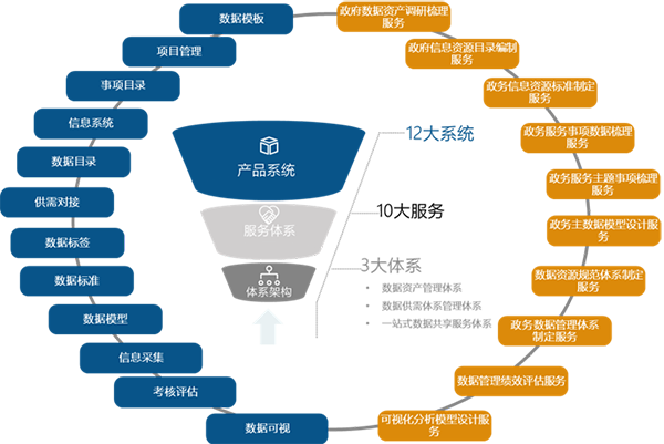 优胜客海洋数据服务